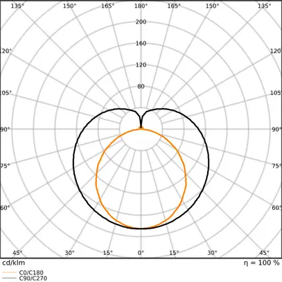 Tube LED LEDVANCE EXTERNAL G5 21V 10.5W 1600lm 840 563mm dépoli 