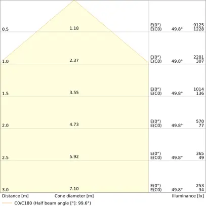Proiettore LED LEDVANCE FLOODLIGHT50 41W 5500lm 830 IP66 100° 201×43 bi 