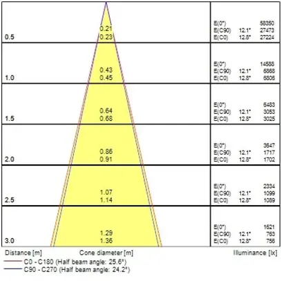 Spot LED Sylvania Pixo Large 40W 5050lm 930 24/36/54° DALI AD3PH Ø91mm noir 