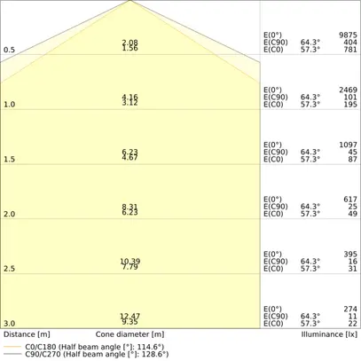Insert lumineux LED LEDVANCE TRUSYS FLEX CL 50W 8600lm 865 EM 3h 1.5m blanc 120° 