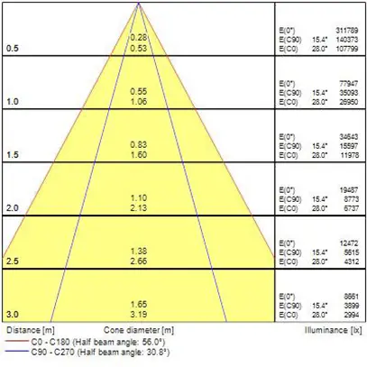 Proiett.capann.LED Sylvania Rocks SSA03N 290W 52300lm 840 IP65 30×60° RE 963×446 