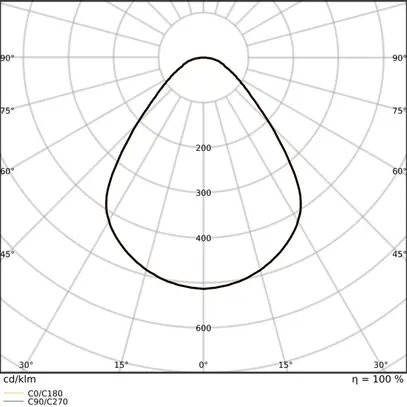 LED-Panelleuchte LEDVANCE PL FLEX 625 32W 5220lm 840 IP20/40 DALI weiss 