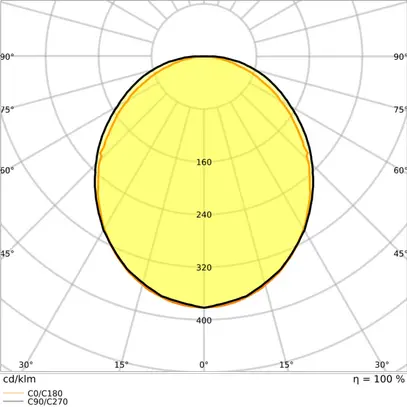 Luminaire apparent LED LEDVANCE LN SF 18W 2466lm 840 IP44 DALI 608mm blanc 