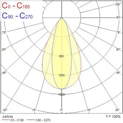 Proiettore capannone LED Sylvania Rocks 50W 9100lm 840 IP65 30×60° DALI 481×446 