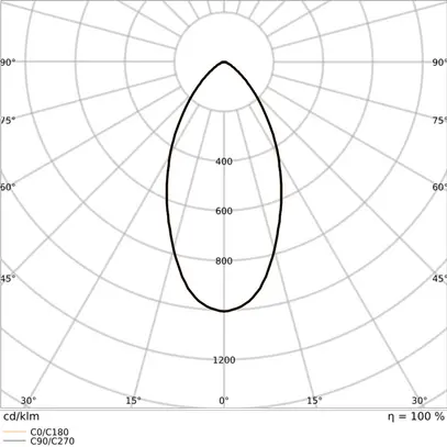 Spot LED INS LEDVANCE Combo ADJ 6W 600lm 927/930/940 IP65 60° REG Ø81.5mm bianco 