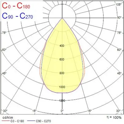 Projecteur LED Sylvania RAXA 23W 1875lm 930 60° AD3PH 1426mm noir 