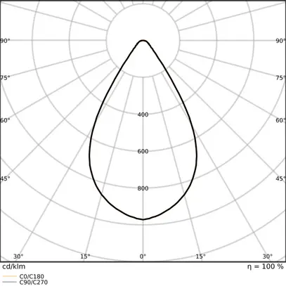 Proiettore capannone LED LEDVANCE HIGH BAY 75W 13275lm 840 IP66 70° DALI Ø280 ne 