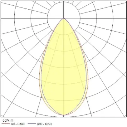 Spot LED Sylvania Pixo Small 14W 1650lm 940 24/36/54° AD3PH Ø60mm bianco 