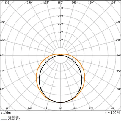 Lampada per locali umidi LED LEDVANCE DP HE 39.3W 6400lm 4000K IP65 grigio 