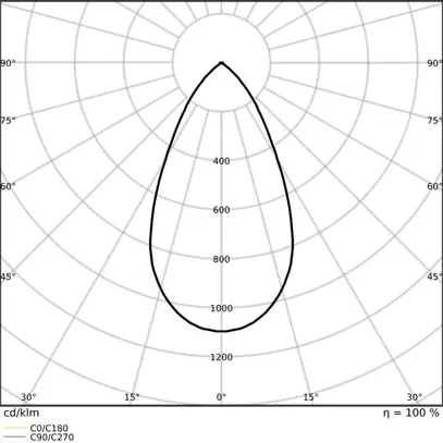 Downlight LED LEDVANCE COMFORT U19 30W 3600lm 930/940 IP20/44 55° Ø215 bianco 
