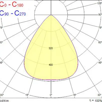 Lampada pannello LED Sylvania OptiClip R 1200 33W 4250lm 940 IP20/40 bianco 