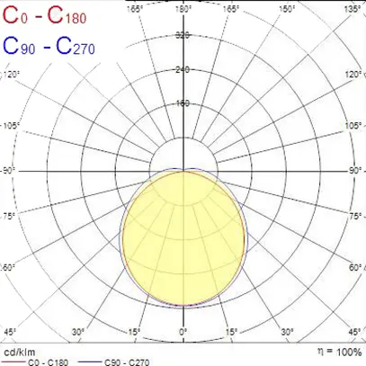 Lampada apparente LED Sylvania Deltawing 58W 6850lm 3000K IP44 DALI EM3h 1440mm 