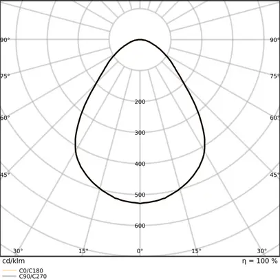 Lampada pannello LED LEDVANCE PL FLEX 625 32W 5220lm 840 IP20/40 bianco 