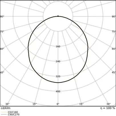 Lampada apparente LED LEDVANCE BULKHEAD HF 12.5W 1220lm 840 IP65 EM3h Ø262 bi 