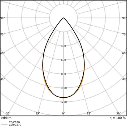 LED-Downlight LEDVANCE BIOLUX 21W 2200lm 2700…6500K DALI Ø175mm weiss 