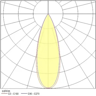 Spot LED Sylvania Pixo Medium 31W 3680lm 940 24/36/54° AD3PH Ø81mm bianco 