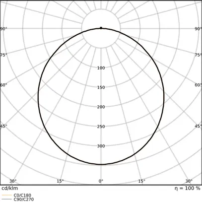 Lampada apparente LED LEDVANCE BULKHEAD 19.5W 2230lm 840 IP65 EM3h Ø312 bianco 