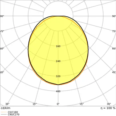 LED-Anbauleuchte LEDVANCE LN SF 32W 4160lm 830 IP44 DALI 1176mm weiss 