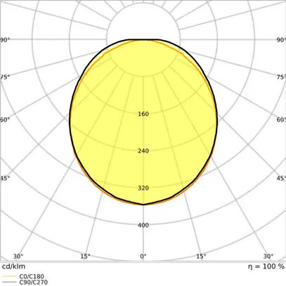 Luminaire apparent LED LEDVANCE LN SF 45W 6165lm 840 IP44 DALI 1476mm blanc 