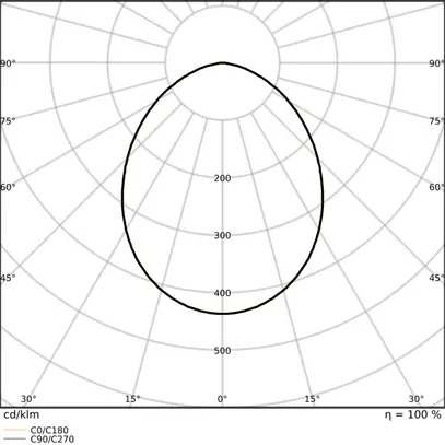 Downlight LED LEDVANCE COMFORT OP 13W 1430lm 930/940 IP20/44 95° DA Ø116 bianco 