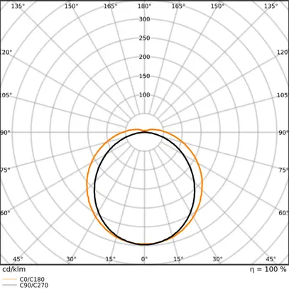 Luminaire pour locaux humides LED LEDVANCE DP HE 49W 7800lm 4000K IP65 DALI gris 