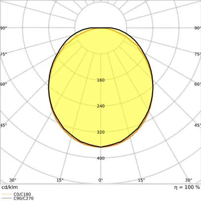 Luminaire apparent LED LEDVANCE LN SF 32W 4384lm 840 IP44 DALI 1176mm blanc 