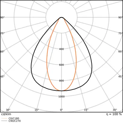 LED-Deckenleuchte LEDVANCE LOW BAY FLEX 73W 11315lm 840 IP23 1236mm 40°×90° 