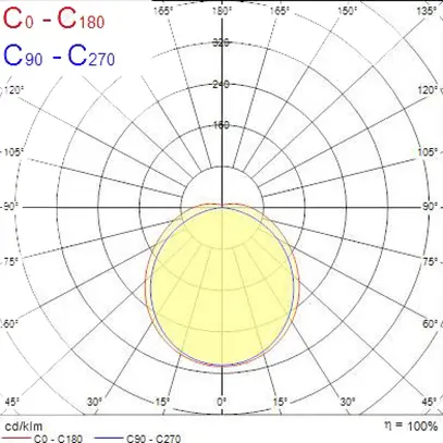 Lampada apparente LED Sylvania Deltawing 56W 6850lm 3000K IP44 REG 1440mm bi 