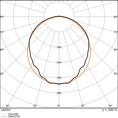 LED-Feuchtraumleuchte LEDVANCE DP EL 58W 8000lm 840 IP65 EM3h 1.5m grau 