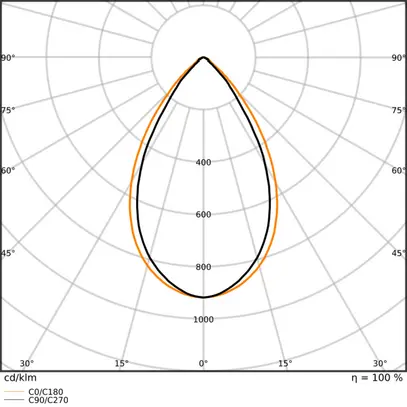 LED-Deckenleuchte LEDVANCE LOW BAY FLEX 73W 11680lm 840 IP23 DA 1527mm 60° 