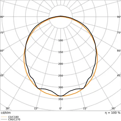 LED-Feuchtraumleuchte LEDVANCE DP 1500 58W 8000lm 840 IP65 1.5m grau 