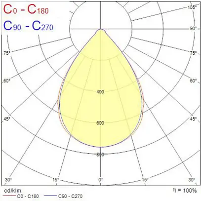 Proiett.capann.LED Sylvania Rocks SSA03H 290W 54000lm 840 IP65 75° RE 963×446 