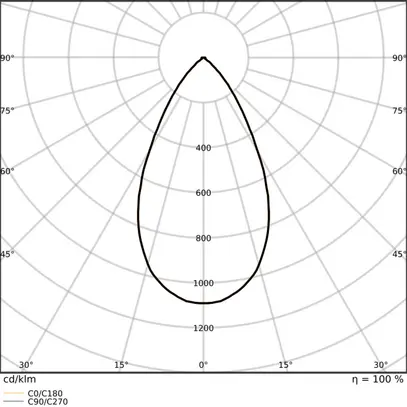 Downlight LED LEDVANCE COMFORT U19 18W 2160lm 930/940 IP20/44 55° Ø160 bianco 