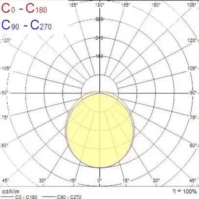 Lampada apparente LED Sylvania Deltawing 38W 4200lm 3000K IP44 DALI EM3h 1160mm 
