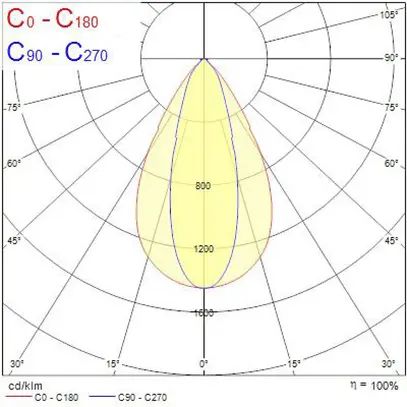 Proiett.capann.LED Sylvania Rocks SSA03N 224W 40800lm 840 IP65 30×60° RE 963×446 
