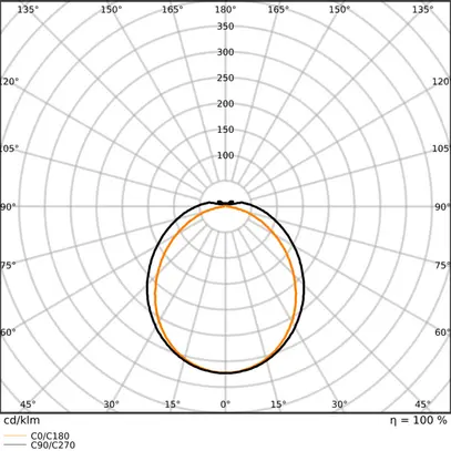 LED-Feuchtraumleuchte LEDVANCE DP FLEX 42W 6900lm 4000K IP66 grau 