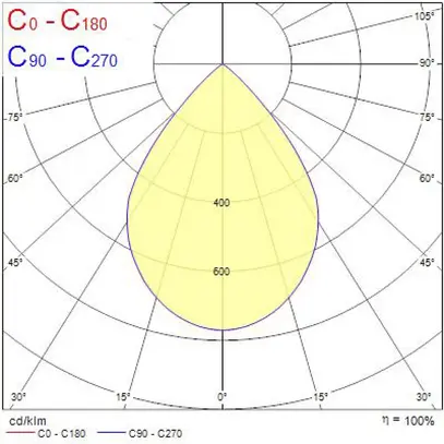 Proiettore capannone LED Sylvania Rocks 224W 41800lm 840 IP65 75° DALI 963×446 