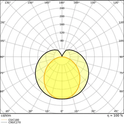 Tubo LED LEDVANCE G13 7.5W 1000lm 3000K REG 590mm T8 opaco 