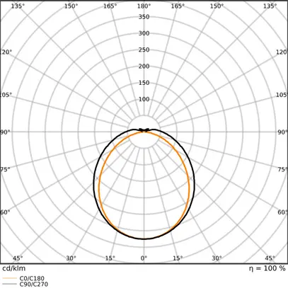 Lampada per locali umidi LED LEDVANCE DP FLEX 34W 5500lm 3000K IP66 grigio 