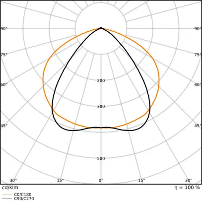 Insert lumineux LED LEDVANCE TRUSYS FLEX CL 35W 6000lm 865 1.5m blanc 90° 