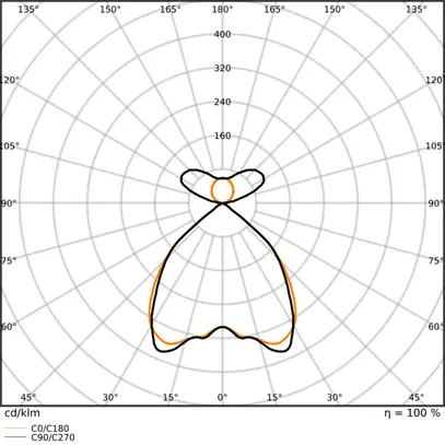 Lum.susp.LED LEDVANCE LINEAR INDIVILED 55W 6800lm 930 dir./indir.1.2m bc 