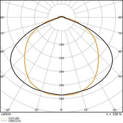 Insert lumineux LED LEDVANCE TRUSYS FLEX CL 50W 8600lm 865 EM 3h 1.5m blanc 120° 