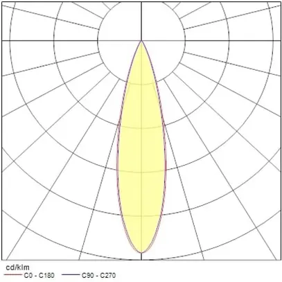 Spot LED Sylvania Pixo Medium 31W 3625lm 940 24/36/54° DALI AD3PH Ø81mm noir 