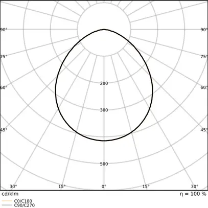 Proiettore LED LEDVANCE FLOODLIGHT50 41W 5500lm 830 IP66 100° 201×43 bi 