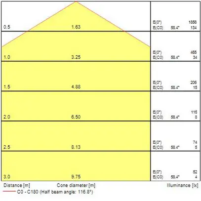 Fascia luminosa LED Sylvania Flex Pro IP67 24V 12.6W 1580lm 3000K 5m 