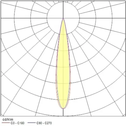 Spot LED Sylvania Pixo Zoom 25W 2100lm 927…940 17…60° AD3PH Ø85mm blanc 