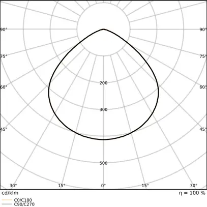 Projecteur de salle LED LEDVANCE HIGH BAY 75W 13500lm 840 IP66 110° DALI Ø280 no 