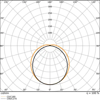 Lampada per locali umidi LED LEDVANCE DP HE 29W 4640lm 4000K IP65 DALI grigio 