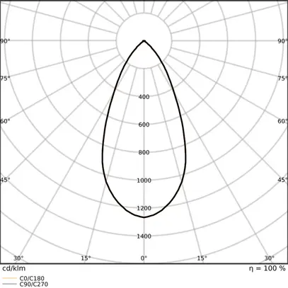 Downlight LED LEDVANCE COMFORT U19 30W 3600lm 930/940 IP20/44 55° DA Ø215 bianco 