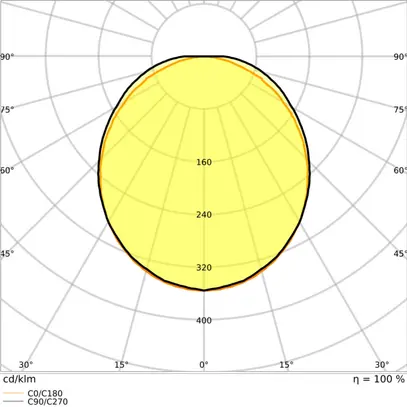 Luminaire apparent LED LEDVANCE LN SF 45W 5850lm 830 IP44 DALI 1476mm blanc 